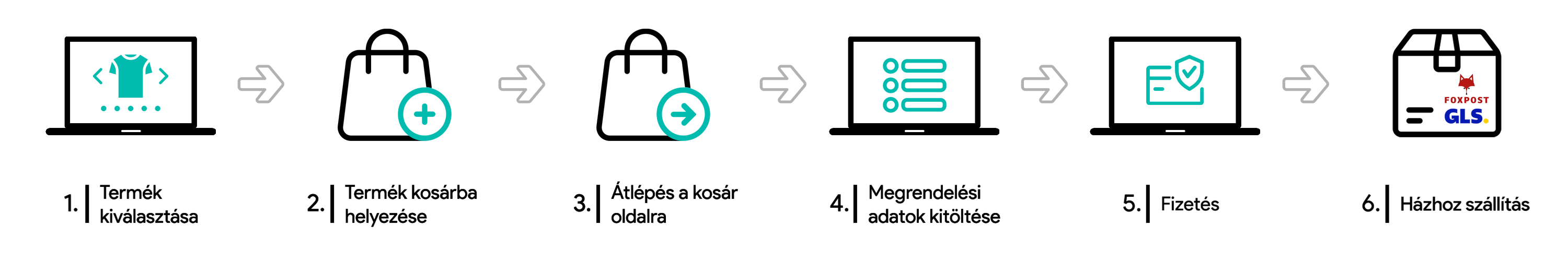 Hogyan tudok vásárolni?